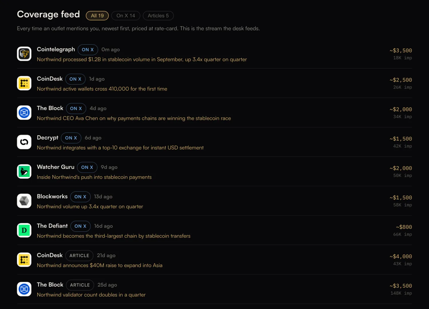 Coverage feed, demo account